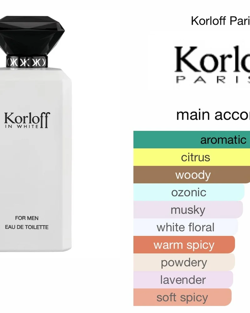 Cologne & Perfume