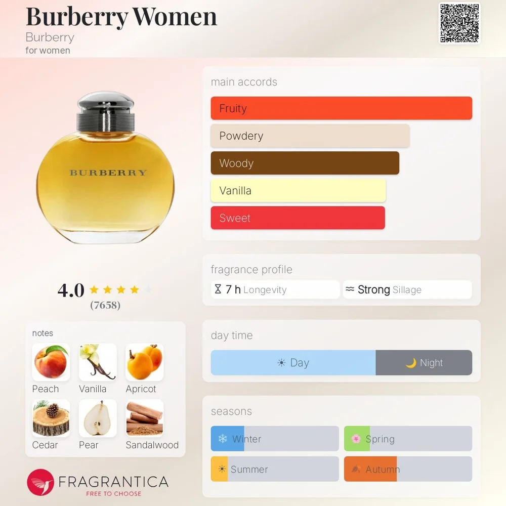 Burberry Perfume, New with tags, photo 4