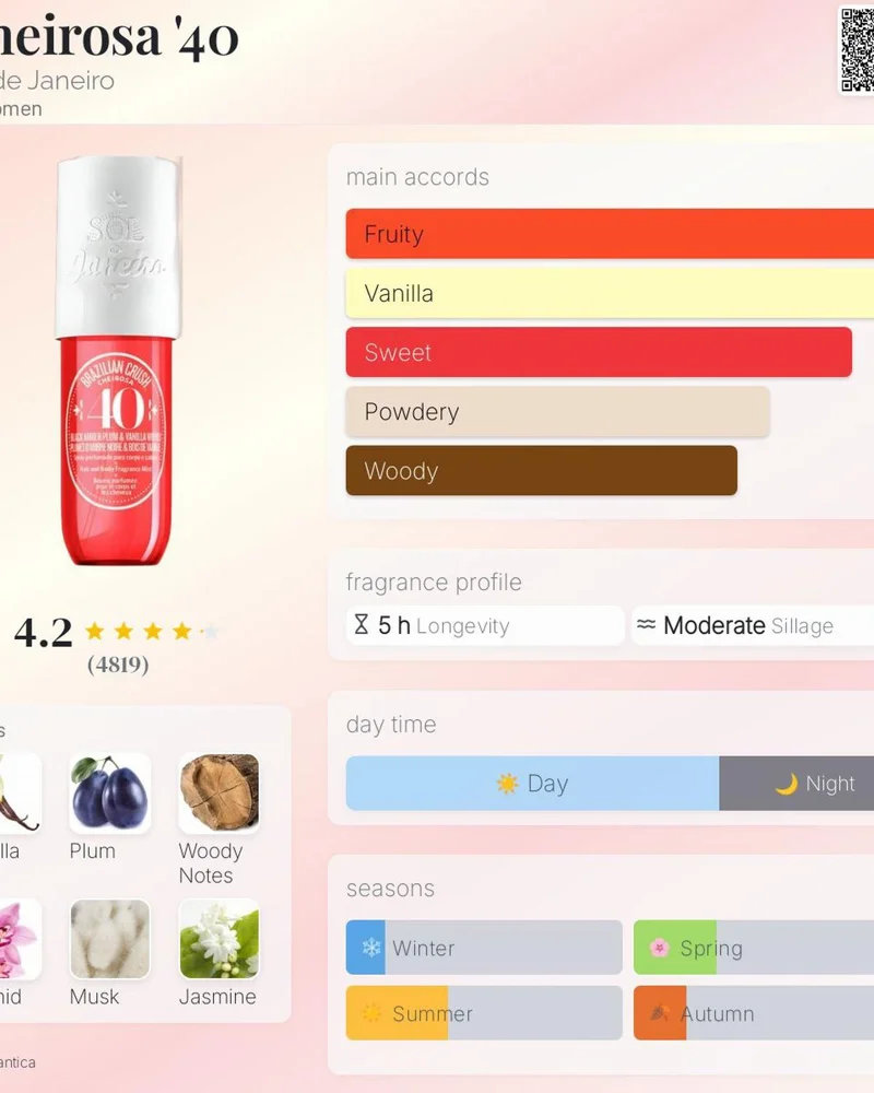 Sol De Janeiro Perfume, size No Size, photo 3