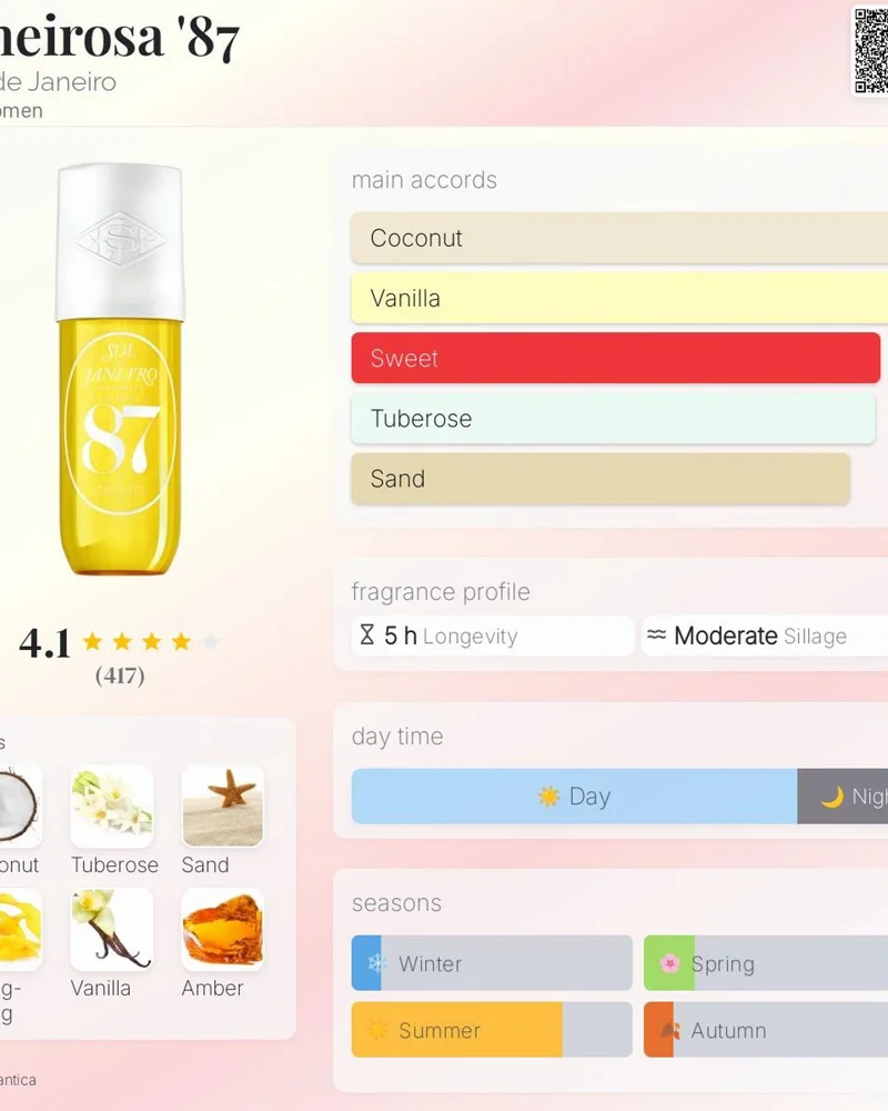 Sol De Janeiro Perfume, size No Size, photo 5