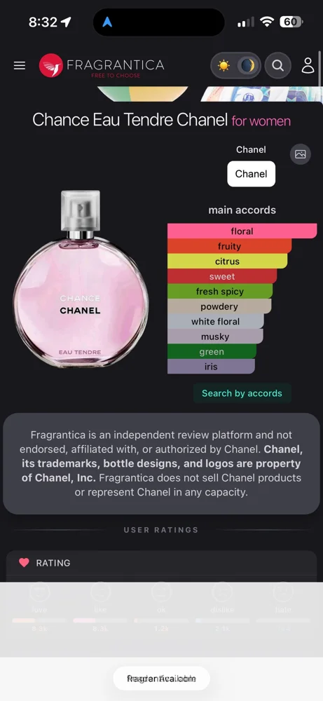Chanel برفانات