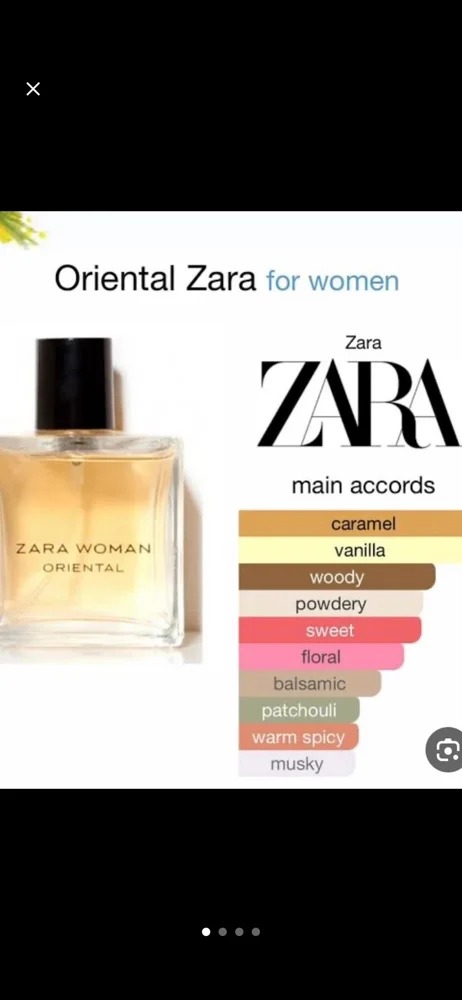 Zara Perfume